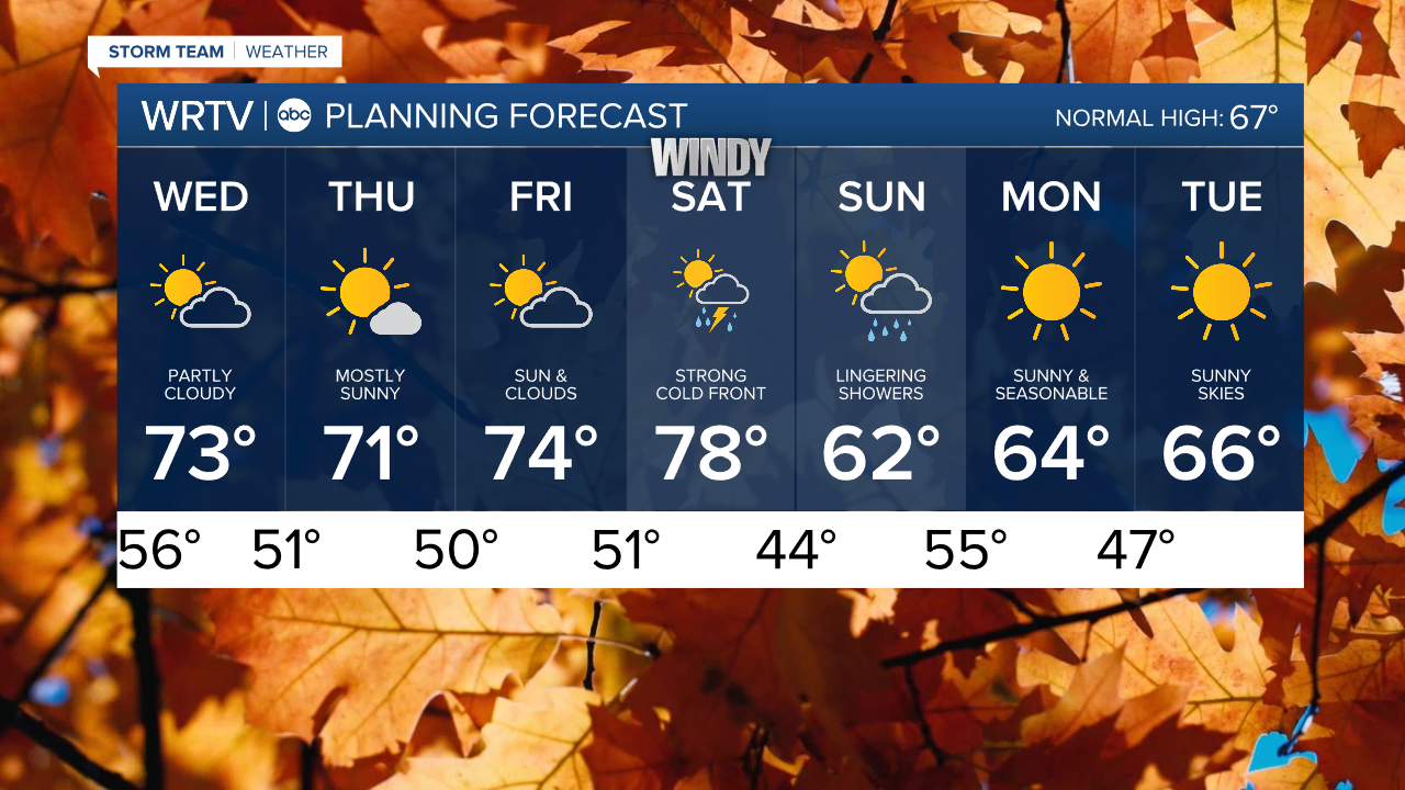 7 Day PM.png