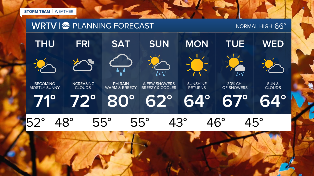 7 Day PM.png
