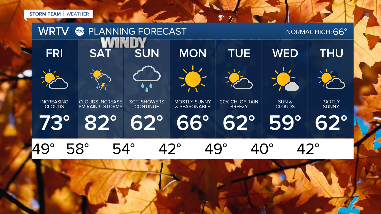 7 Day PM.png
