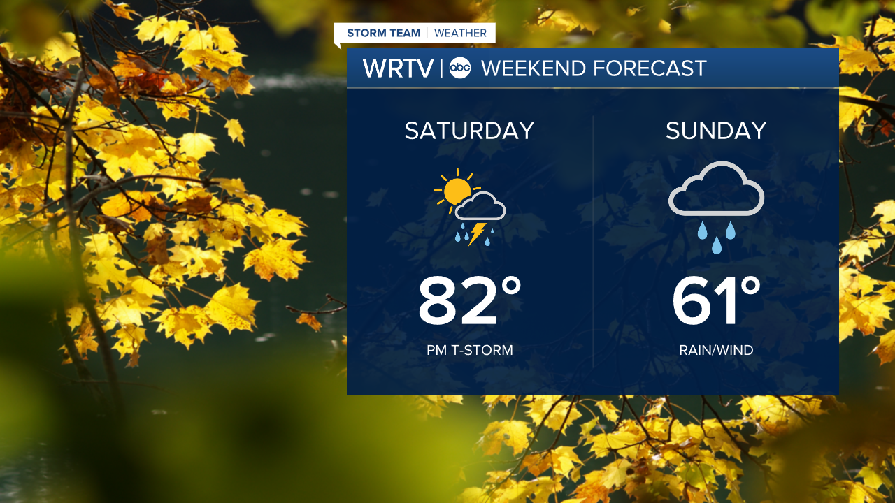 Weekend Forecast