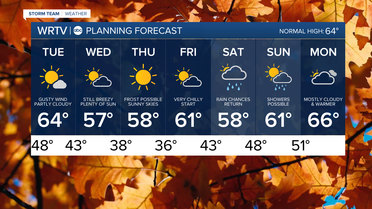 7 Day PM.png