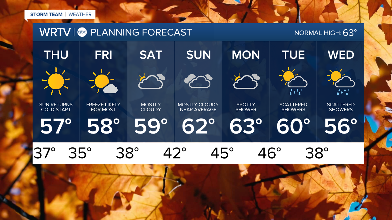 7 Day PM.png