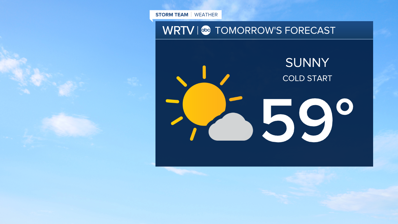 Friday Forecast