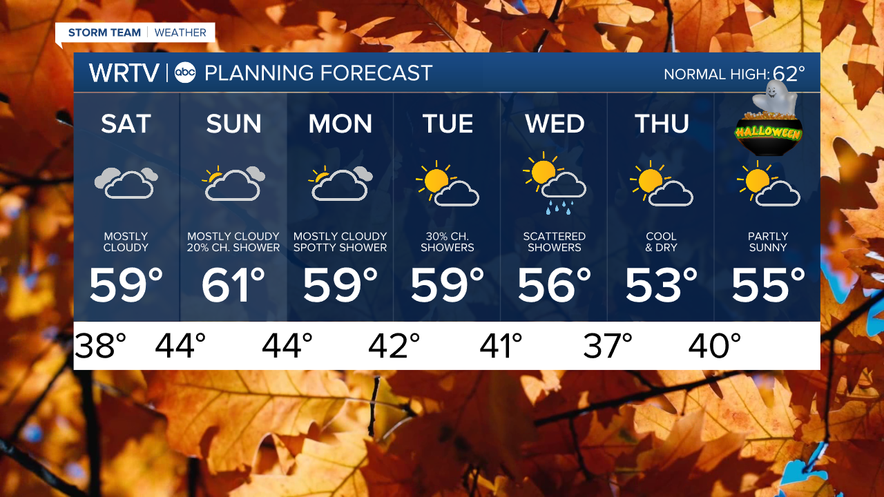 7 Day PM.png