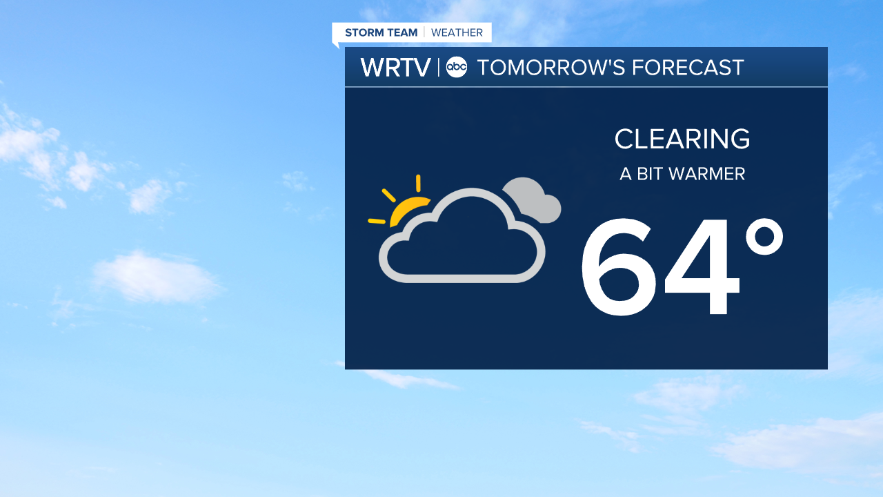 Sunday Forecast