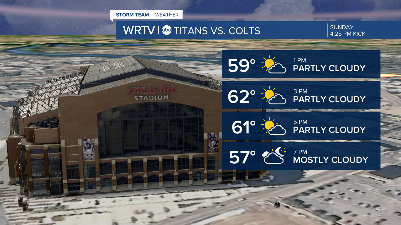 Colts Forecast