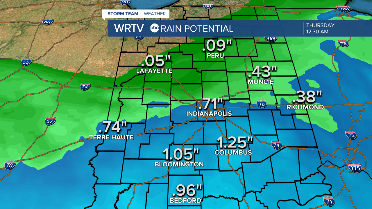 Rain Totals