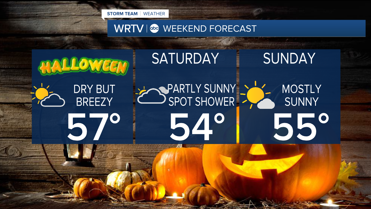 Halloween Weekend Forecast