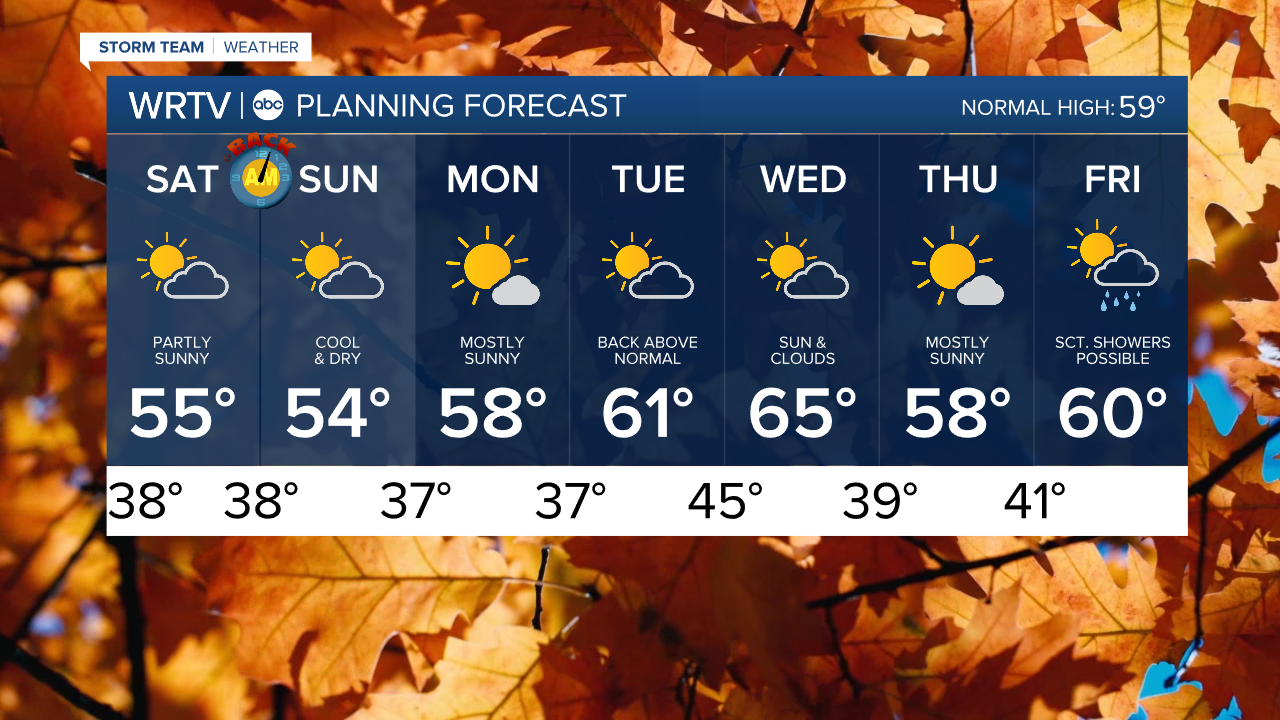 7 Day PM.png