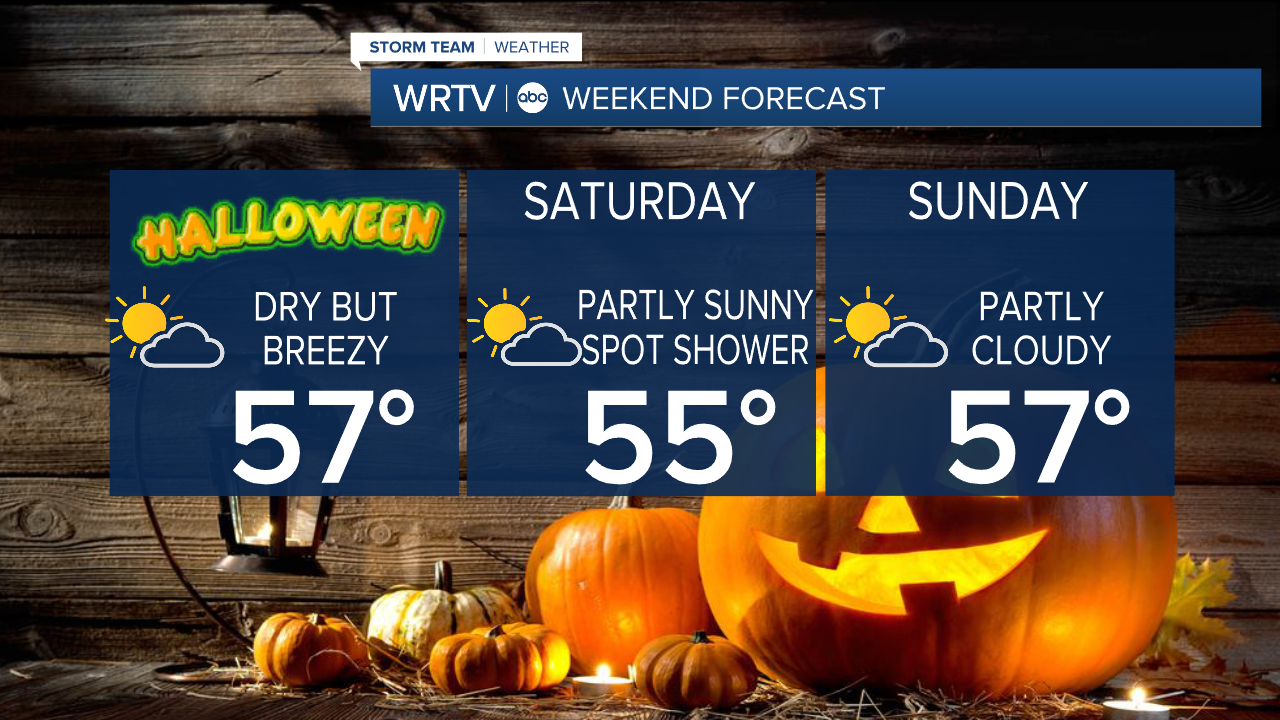 Weekend forecast