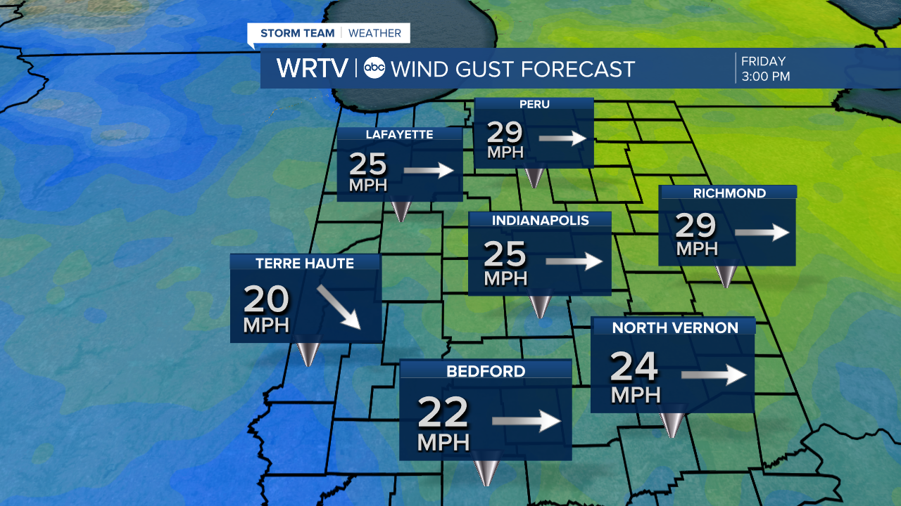 Wind Forecast