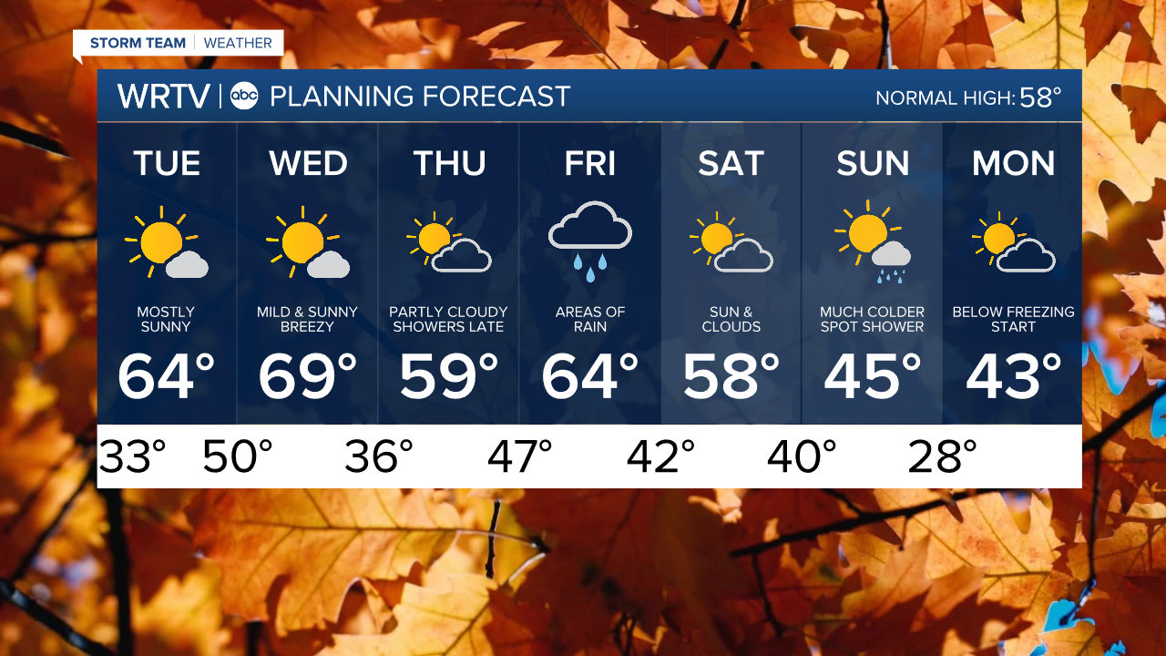7 Day PM.png
