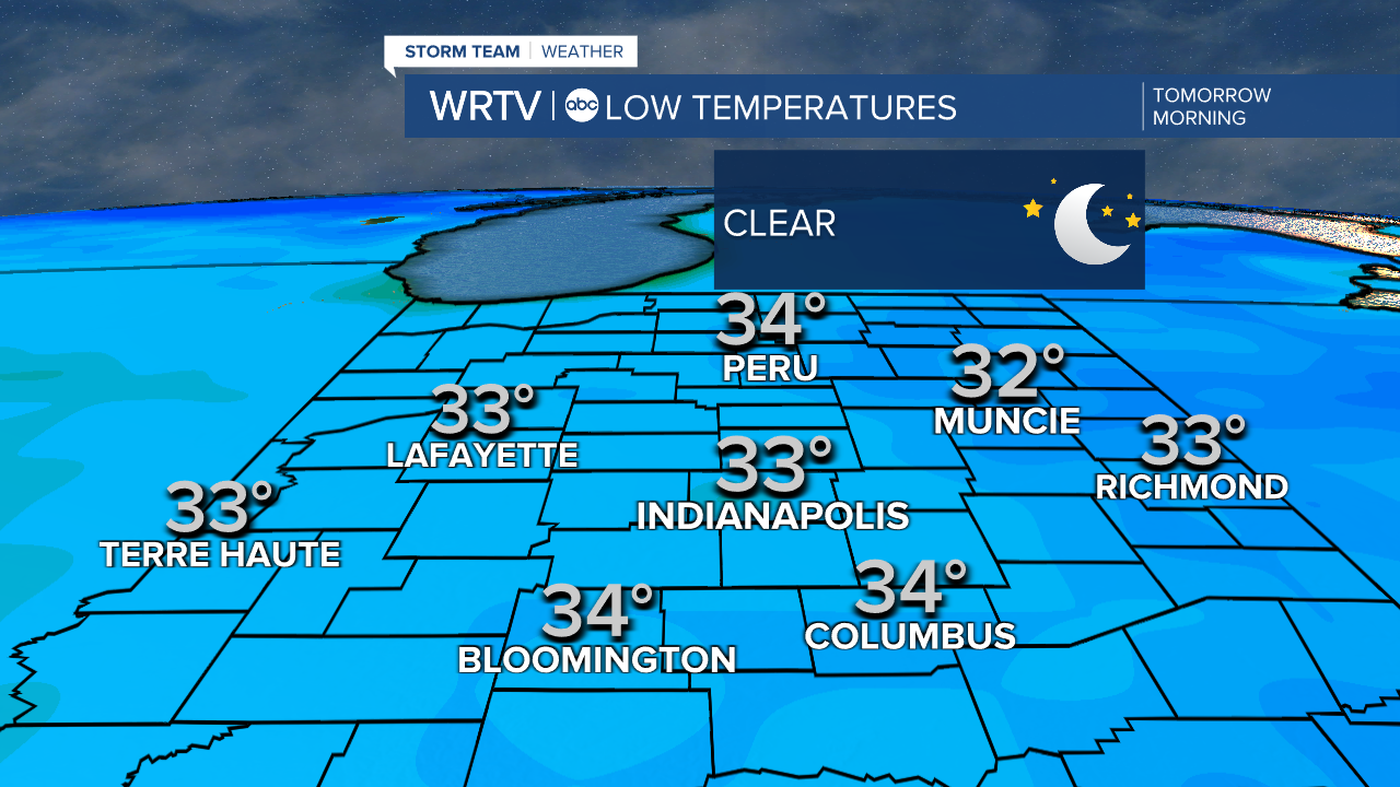 Tuesday Lows
