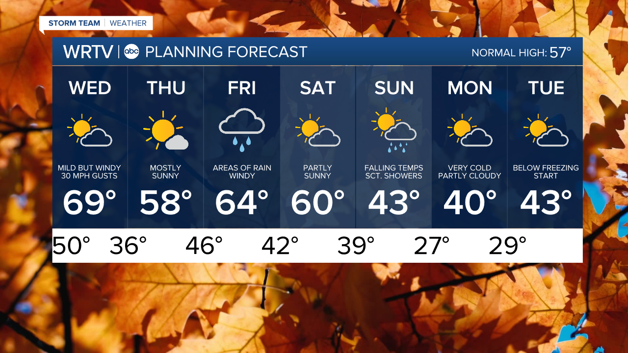 7 Day PM.png