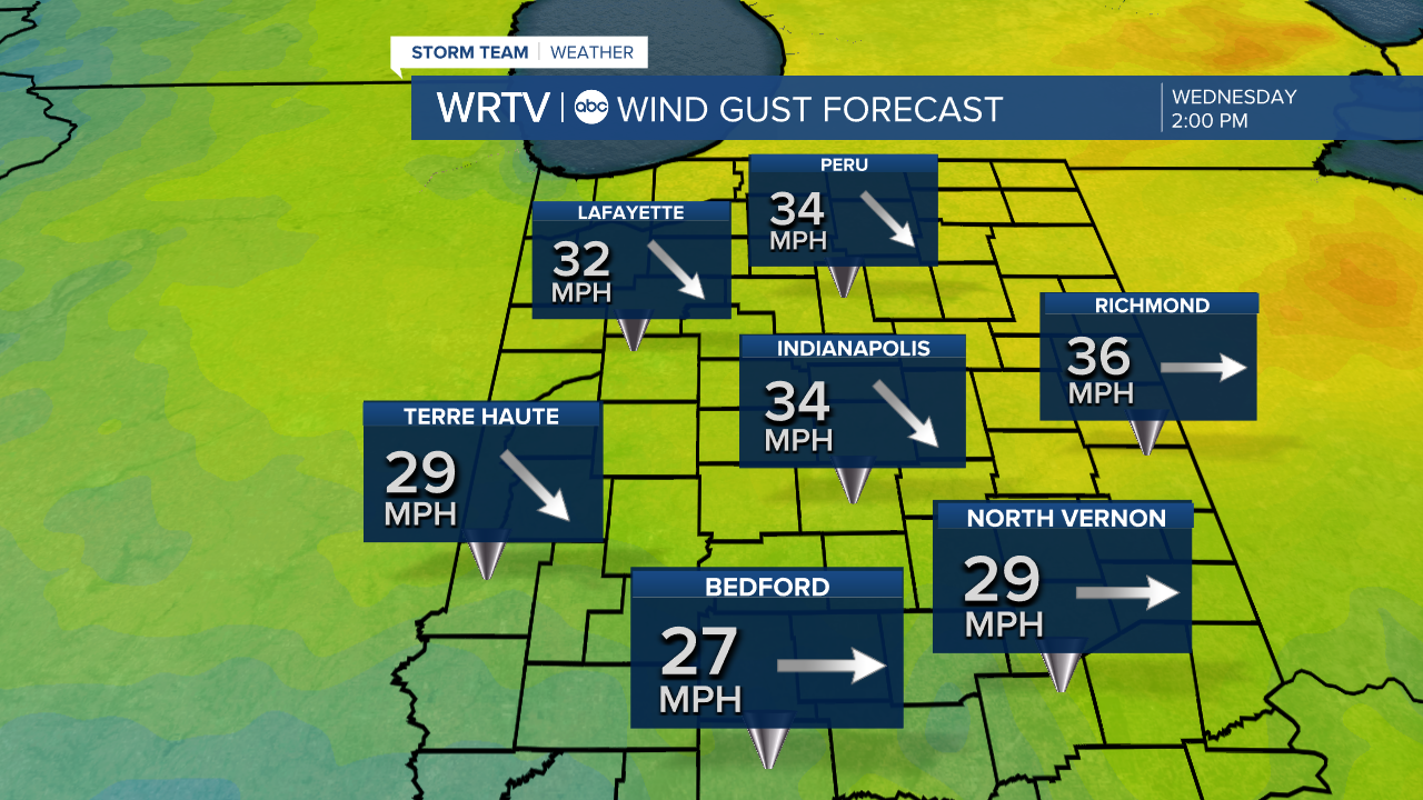 Wind Forecast