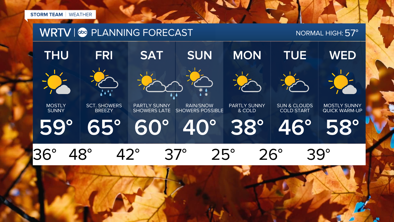 7 Day PM.png