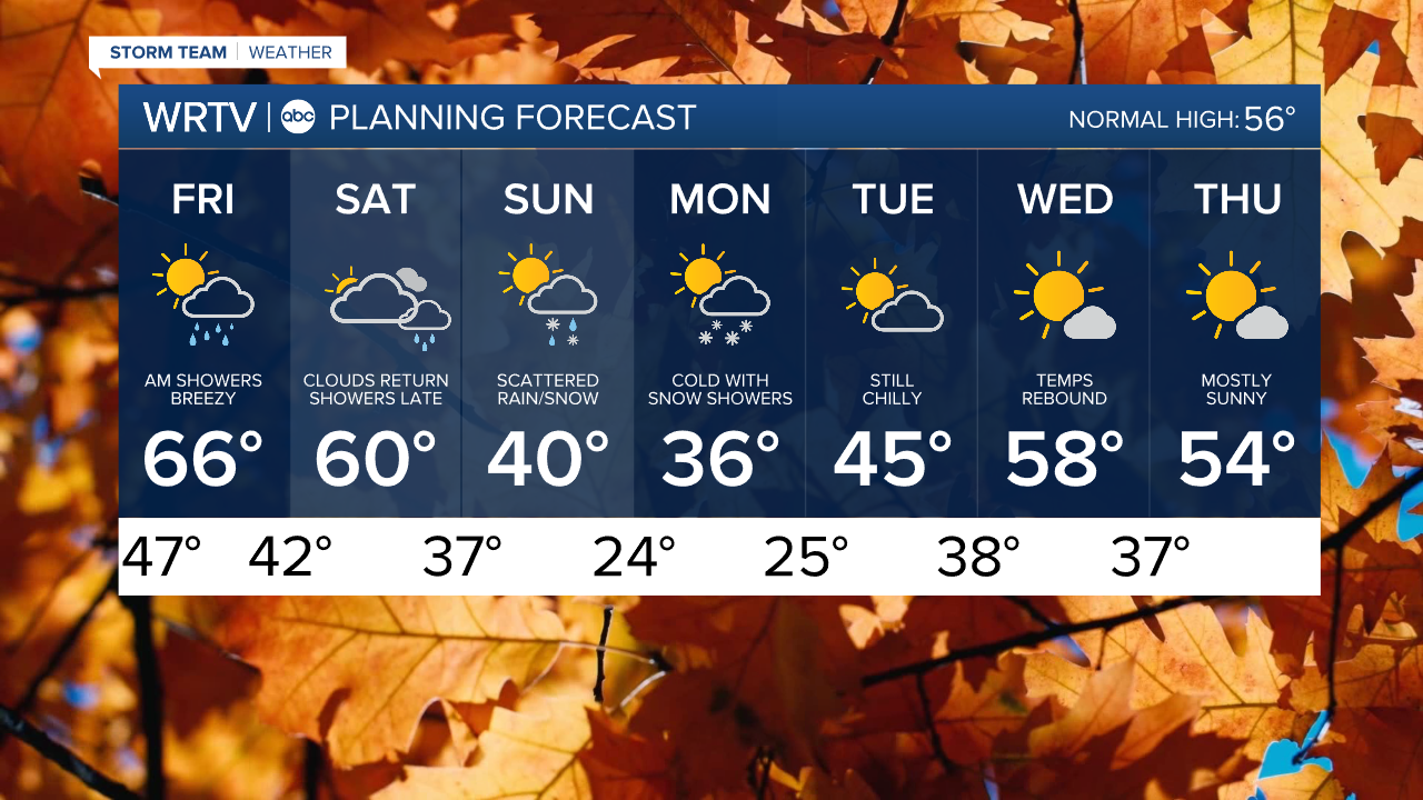 7 Day PM.png