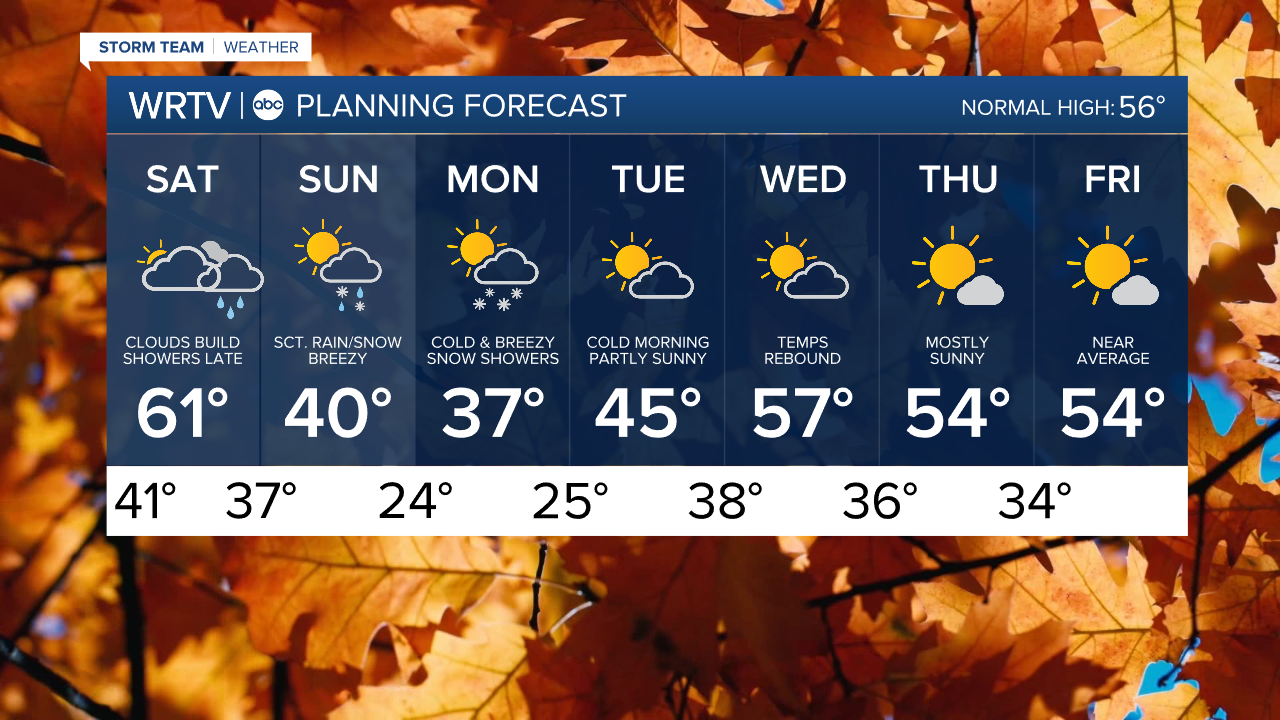 7 Day PM.png