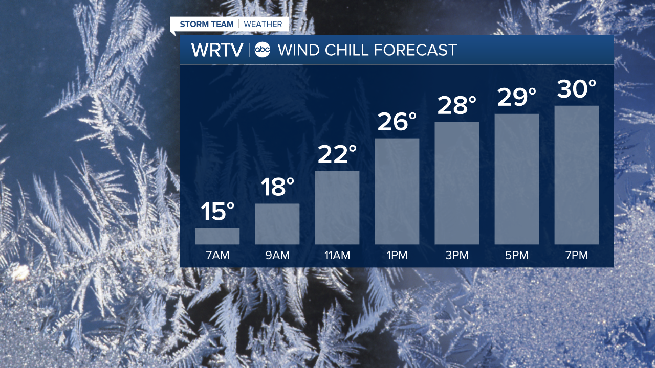 Wind Chill
