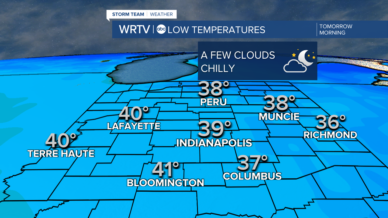 Overnight lows
