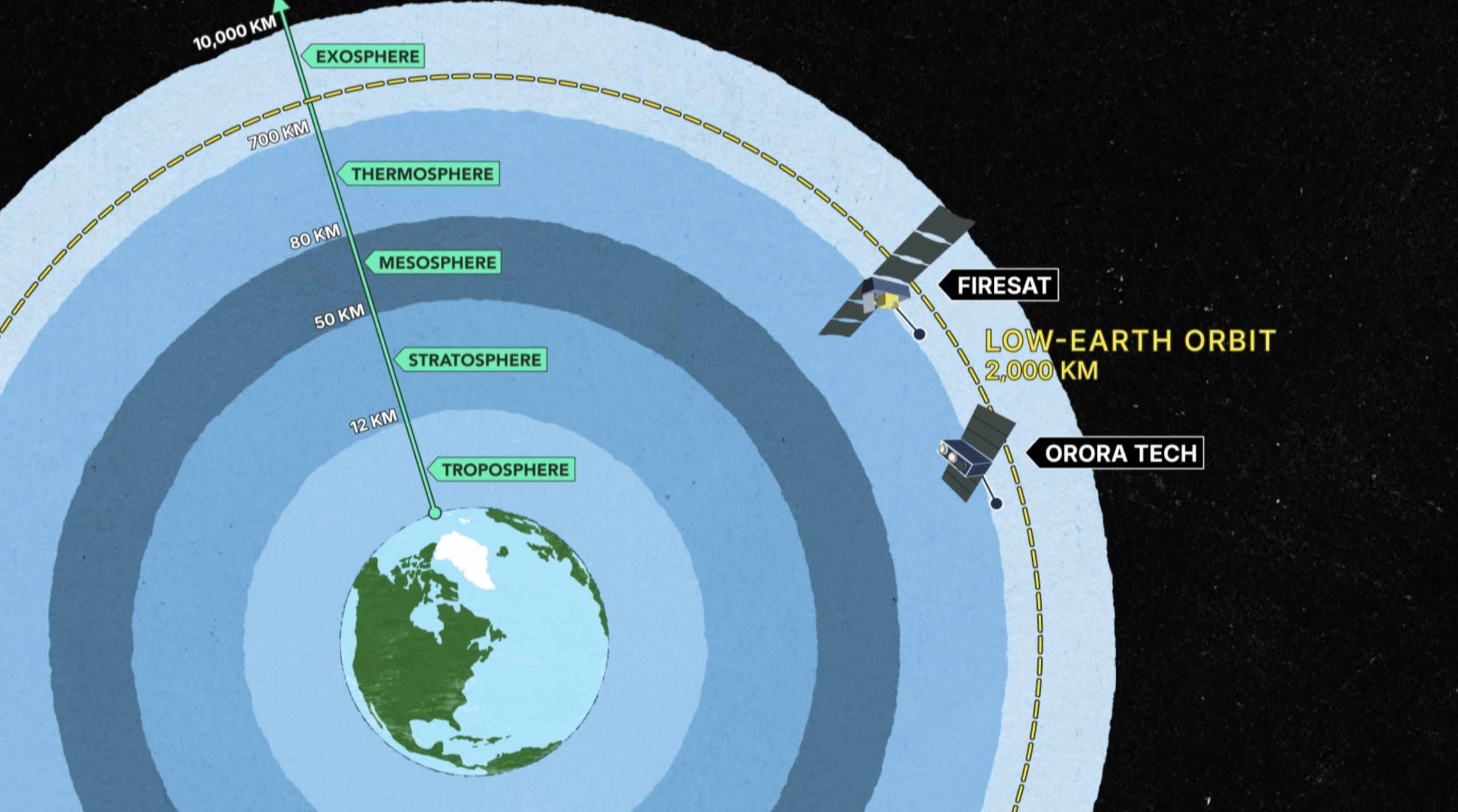 Wildfire detection satellites