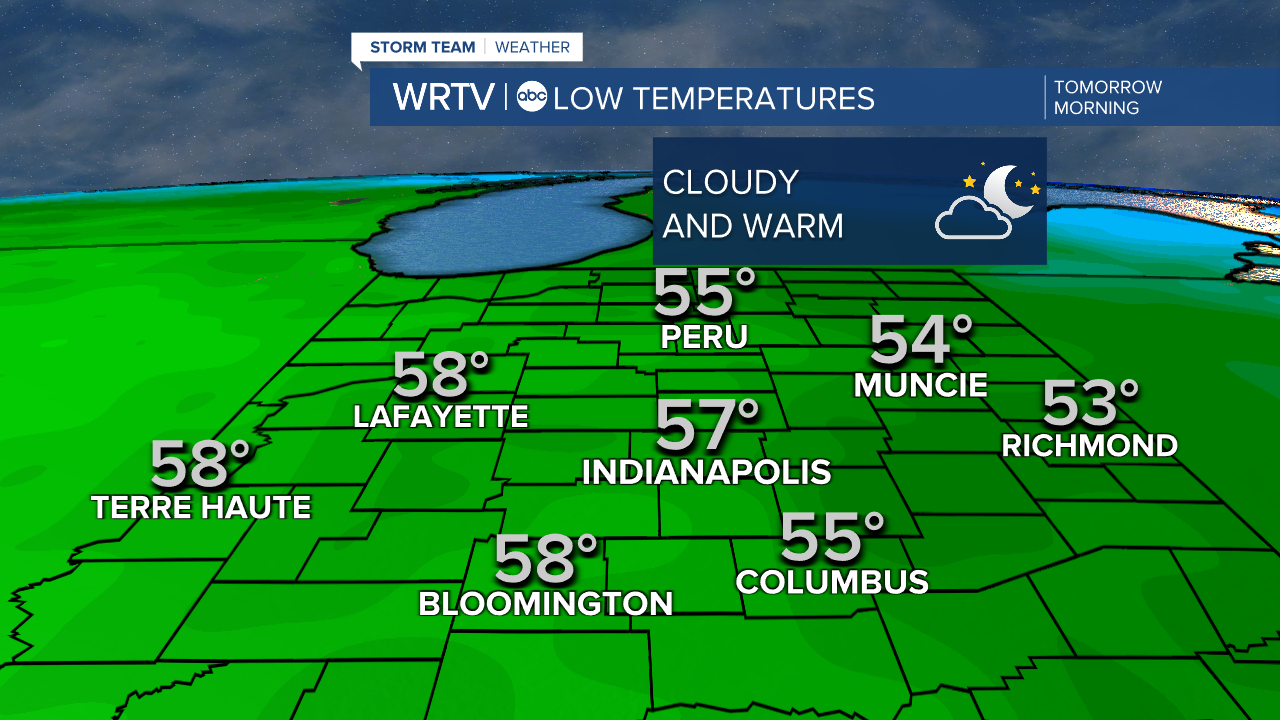 Overnight Lows