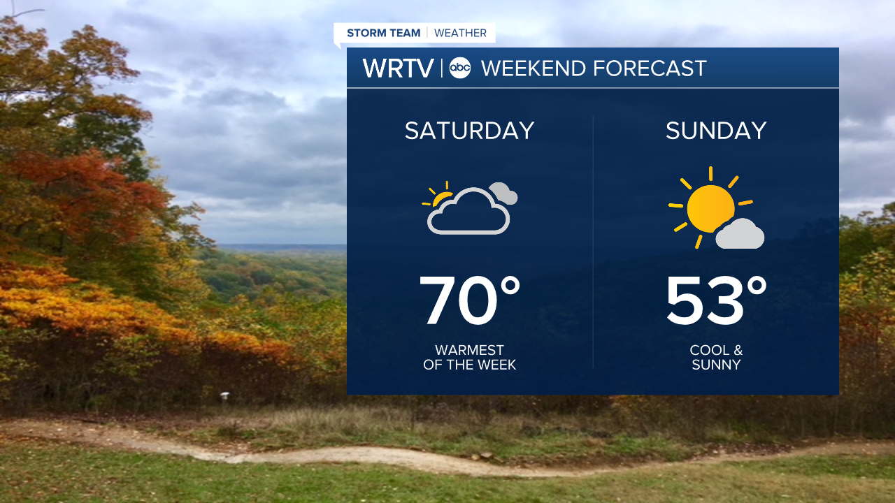 Weekend forecast