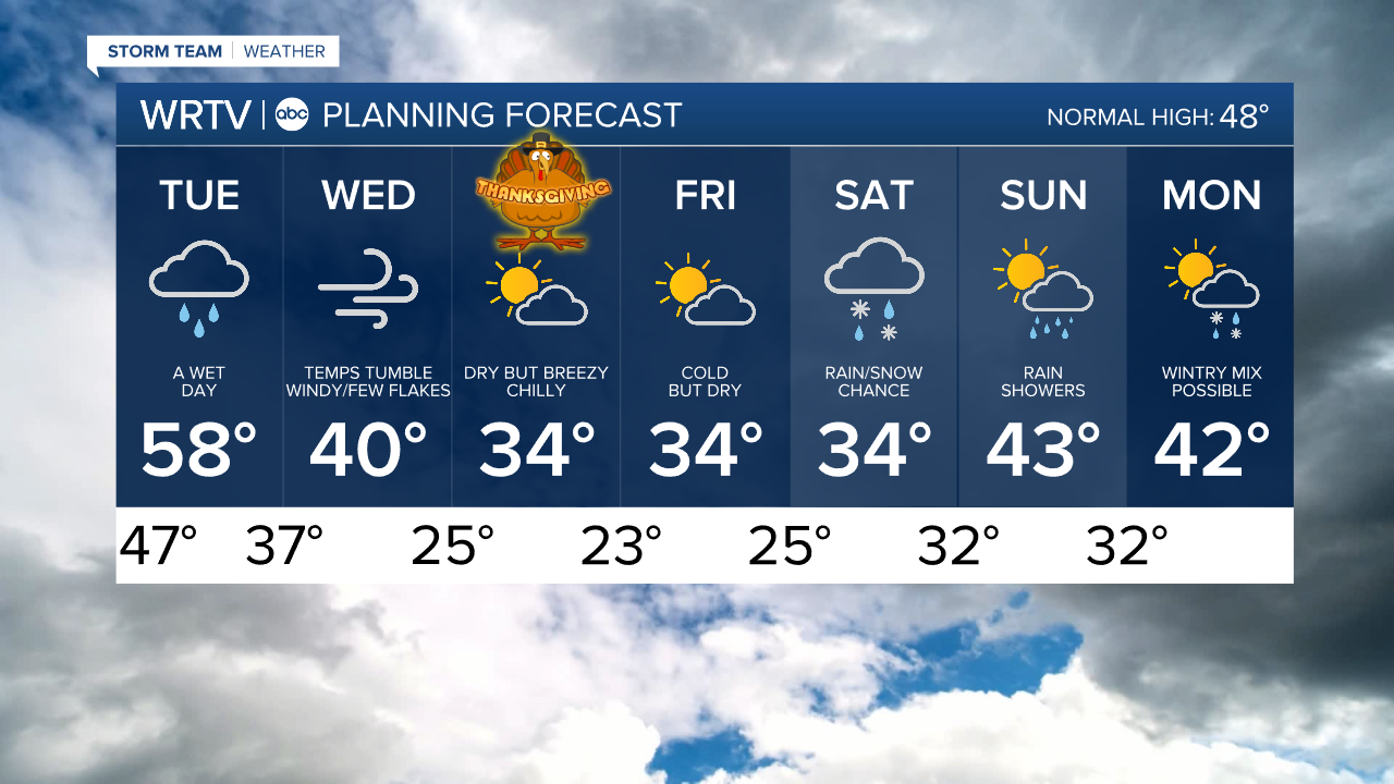 7 Day PM.png