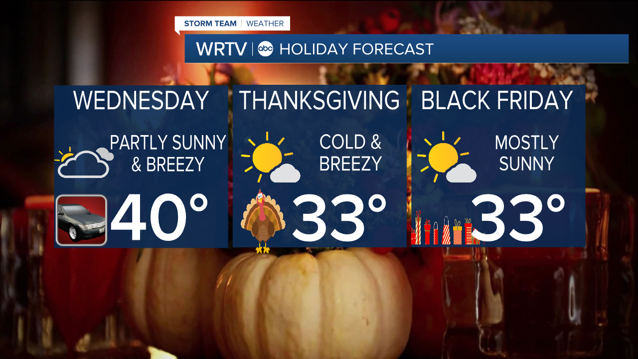 Holiday Forecast
