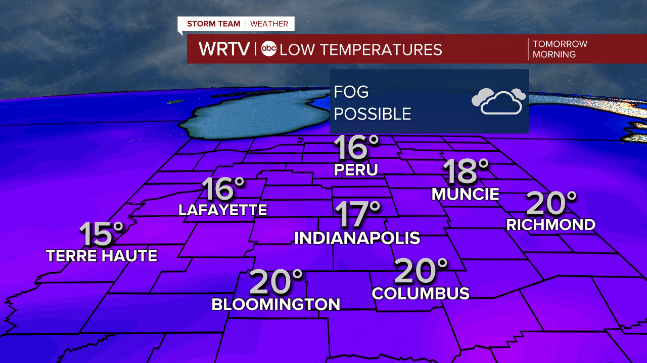 Overnight Lows