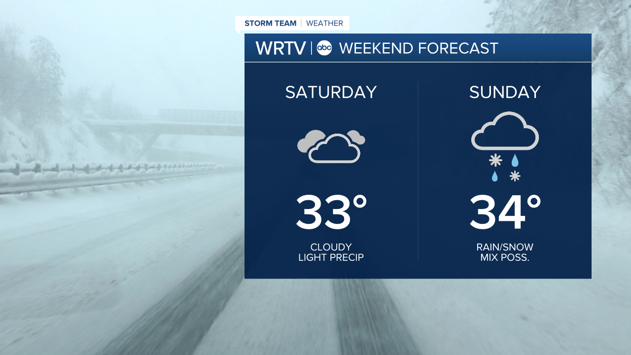 Weekend Forecast