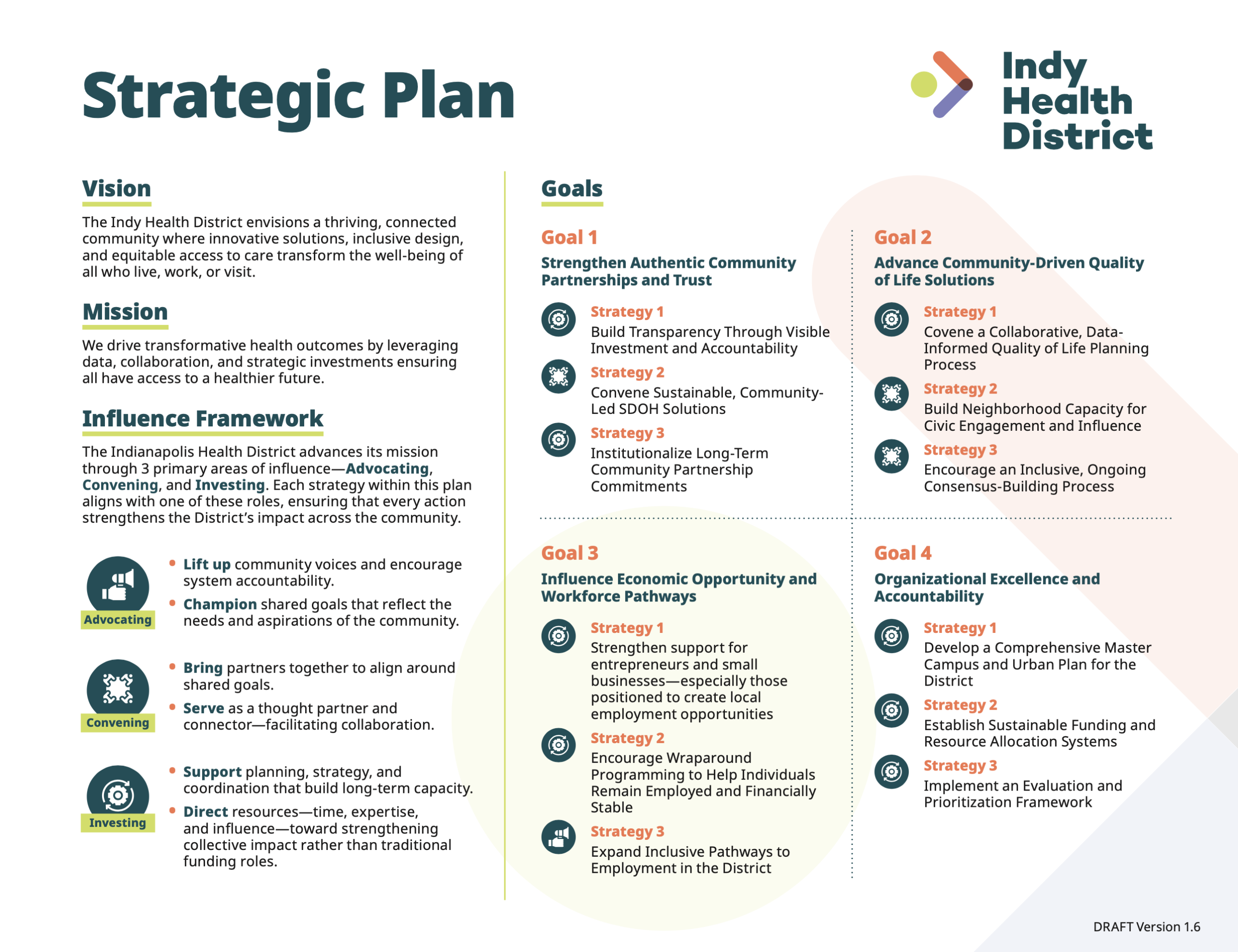 Indy Health District