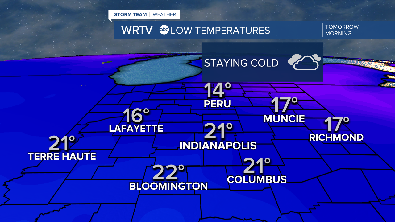 Tuesday Lows