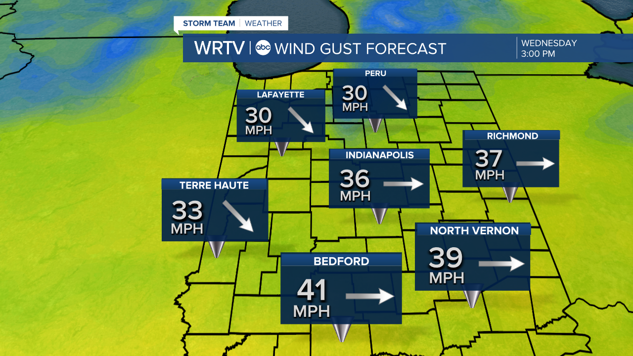 Wednesday Wind