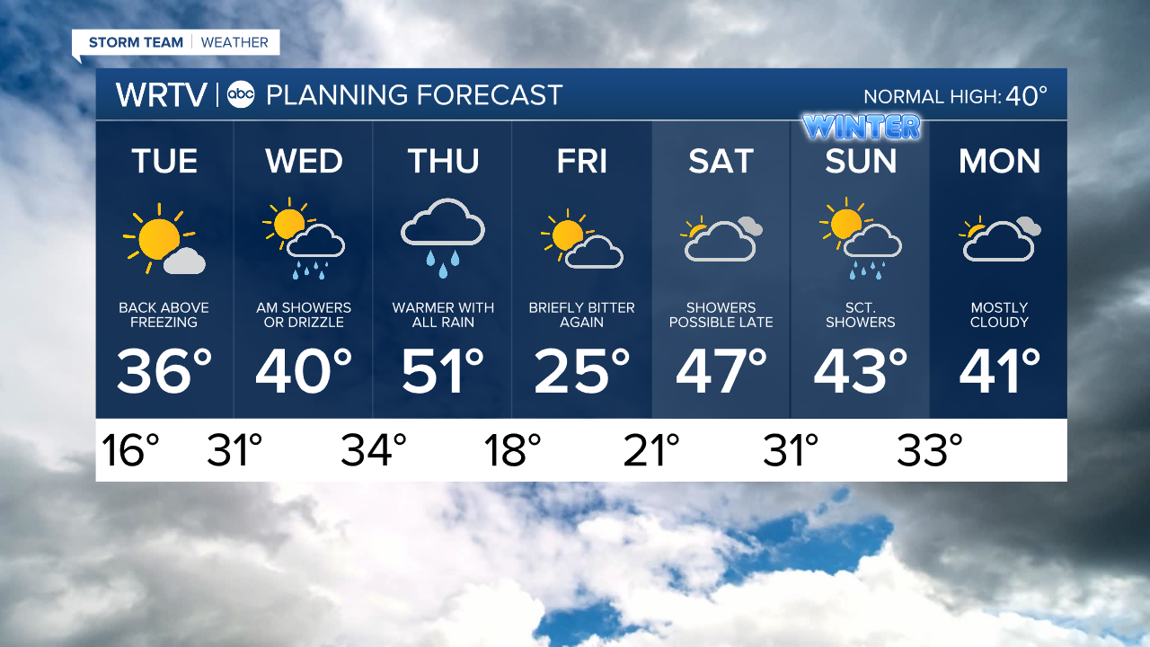 7 Day PM.png