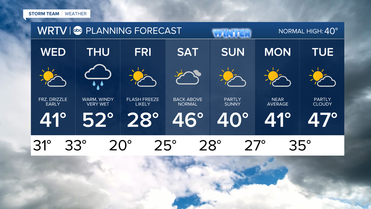 7 Day PM.png