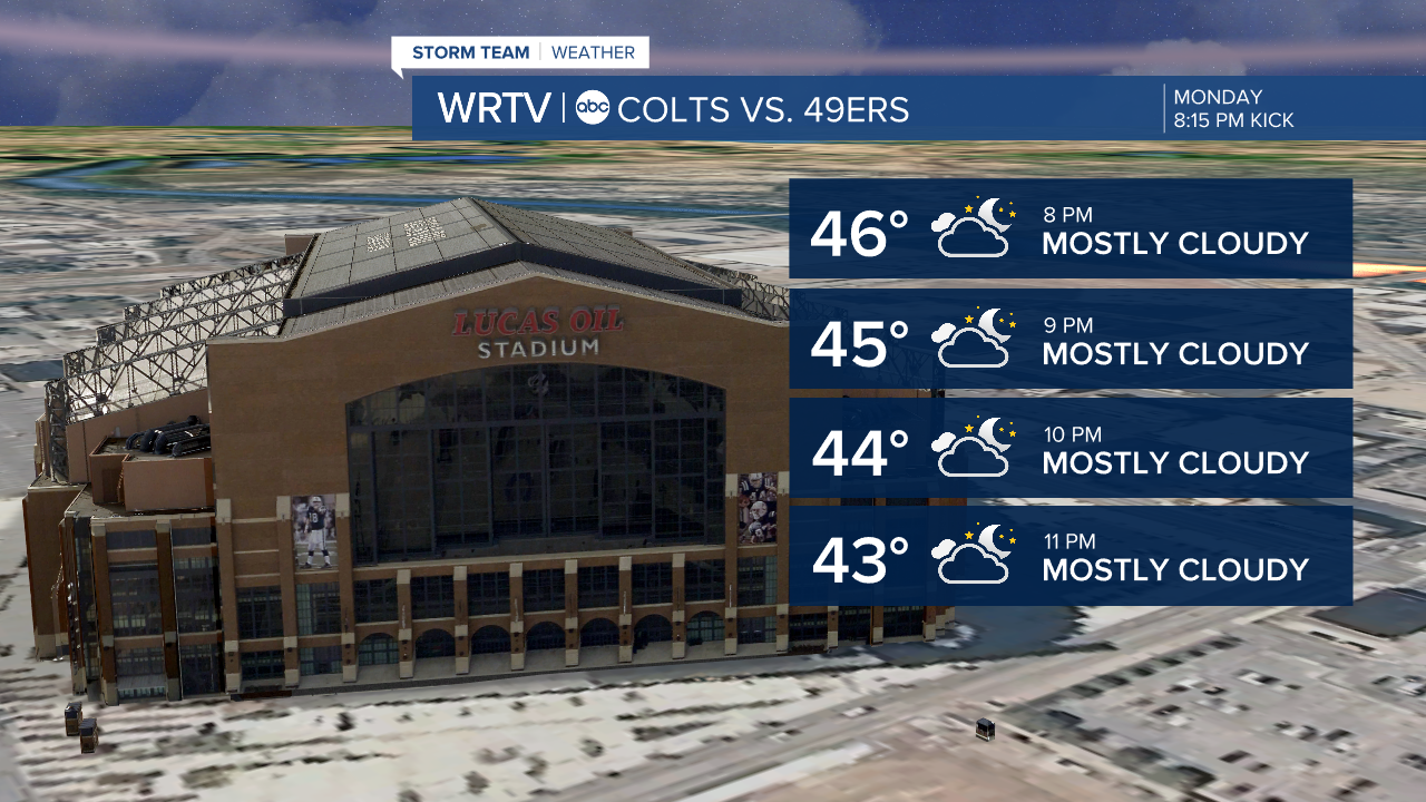 MNF Forecast
