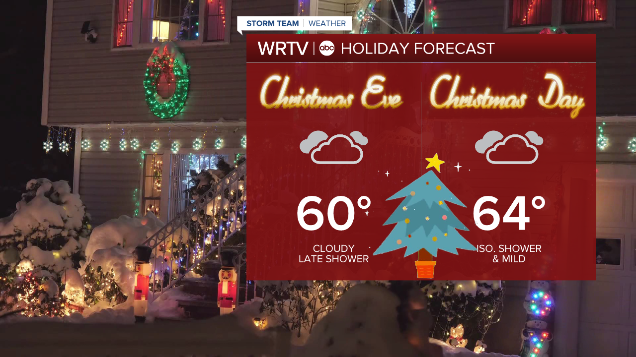 Holiday Forecast