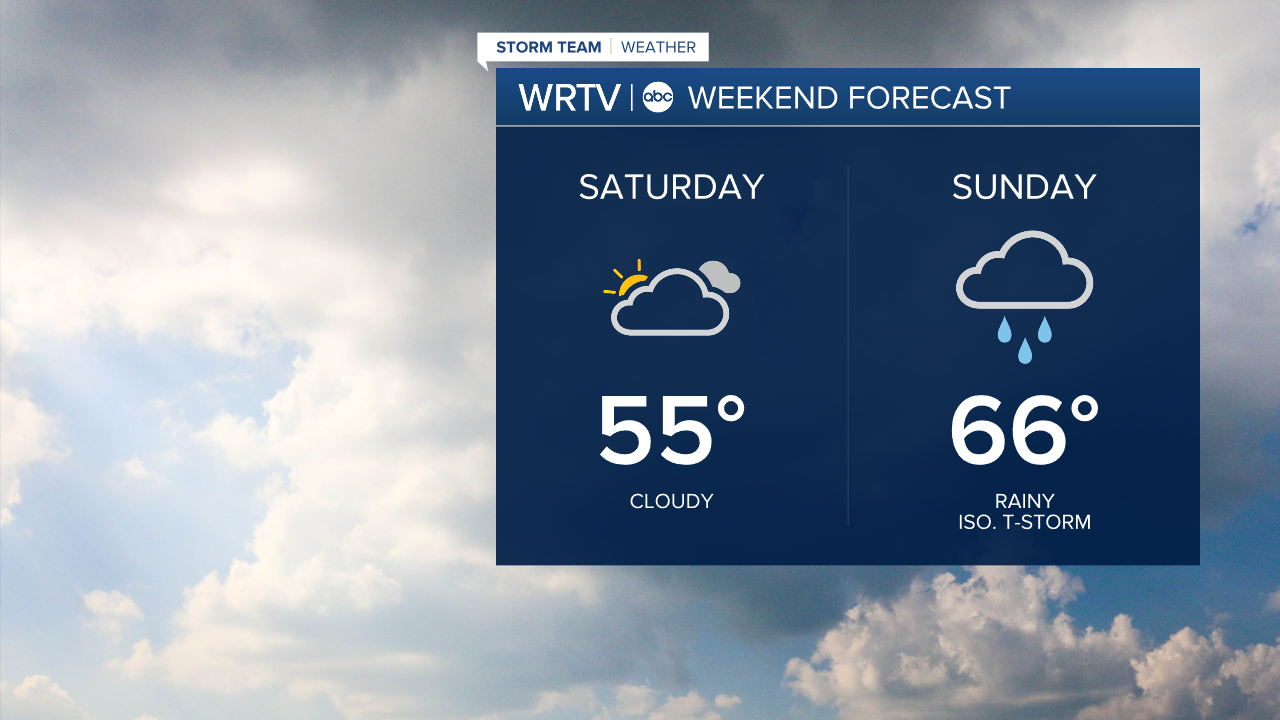 Weekend Forecast