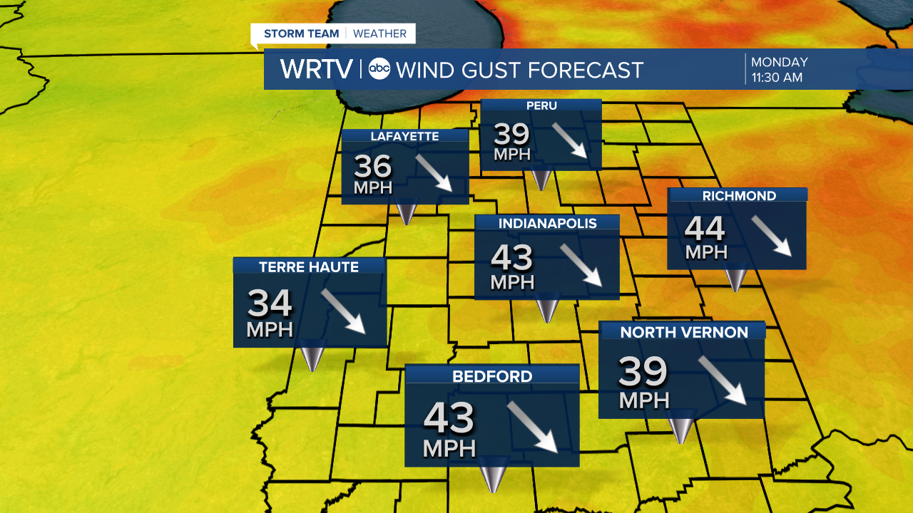 Wind Forecast