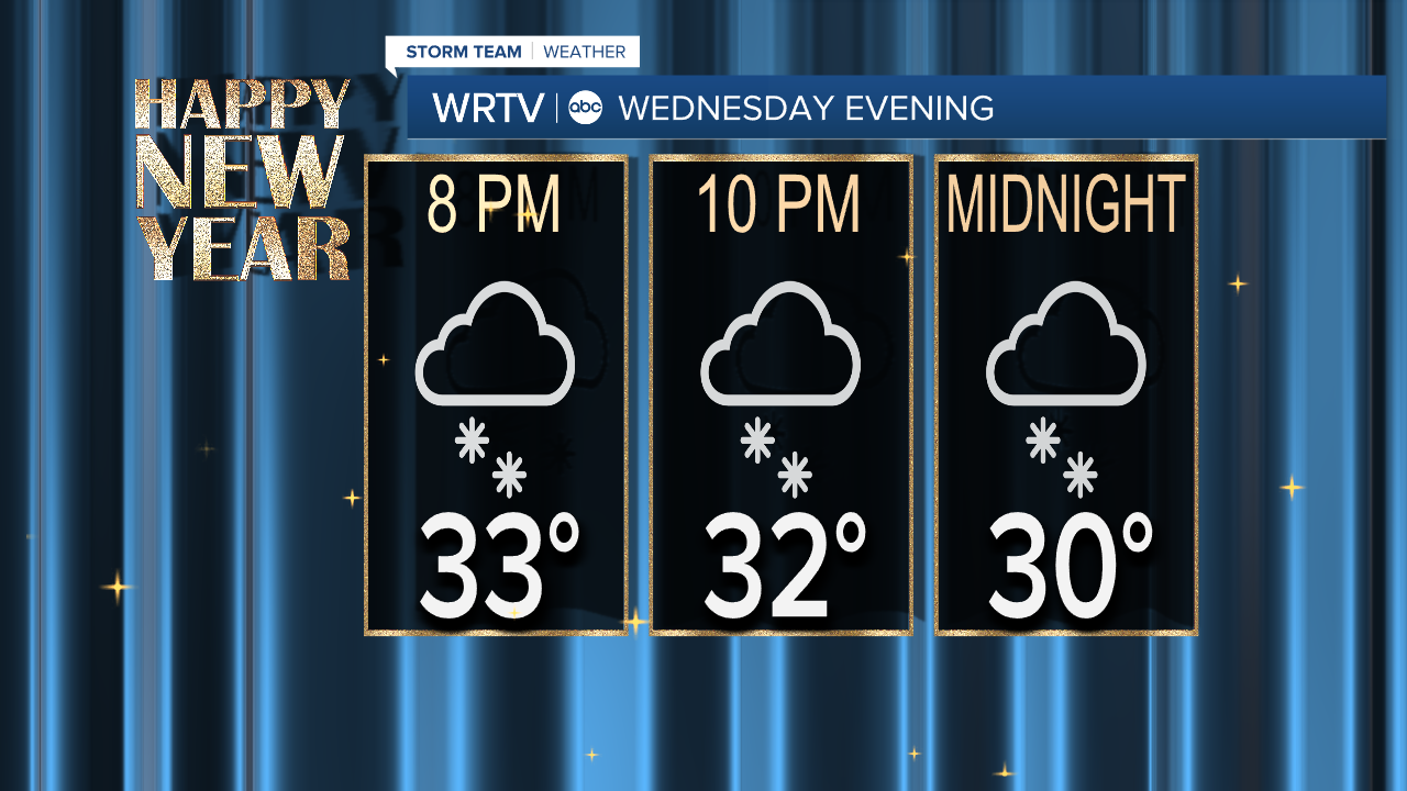 NYE Forecast