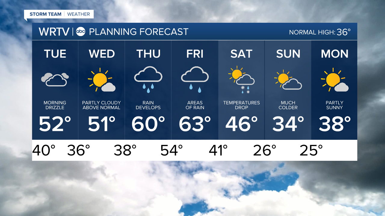 7 Day PM.png