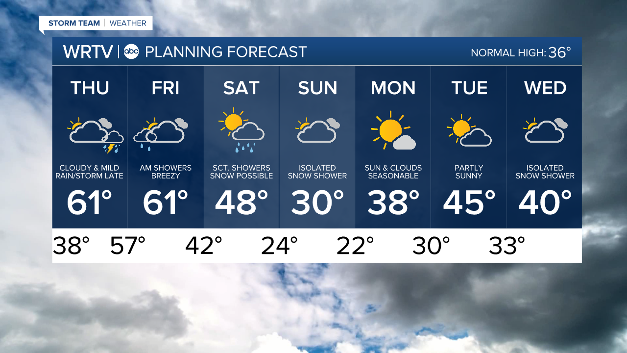 7 Day PM.png