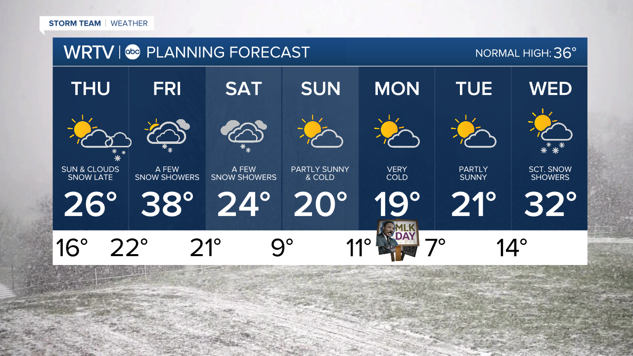 7 Day PM.png