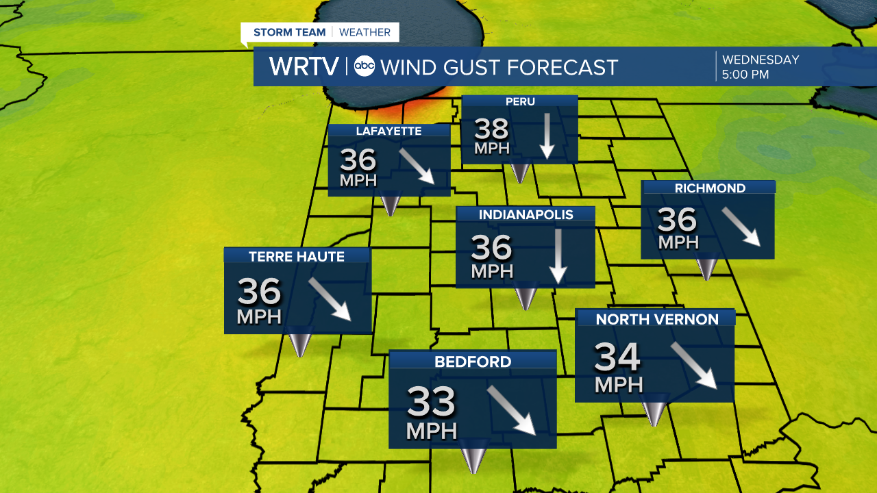 Wind Forecast