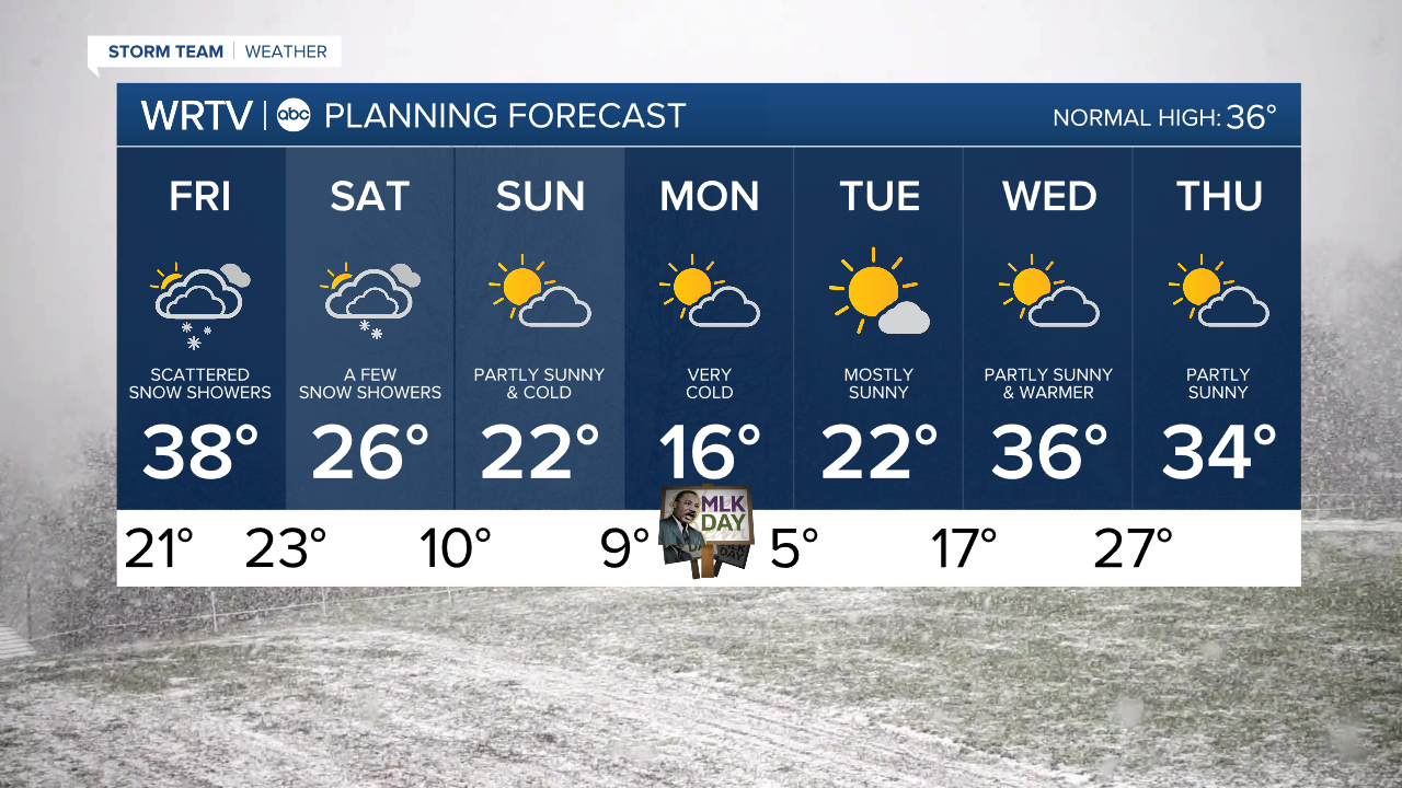7 Day PM.png