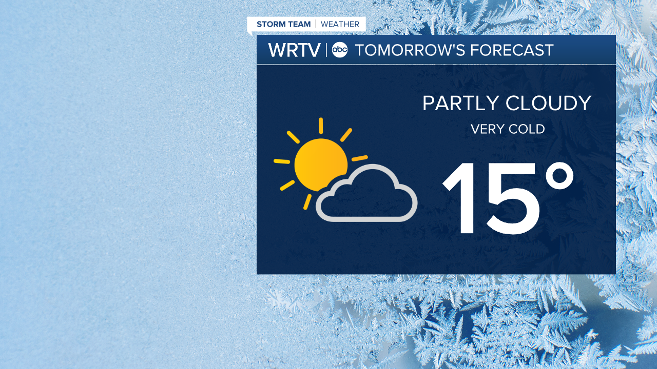 Friday Forecast