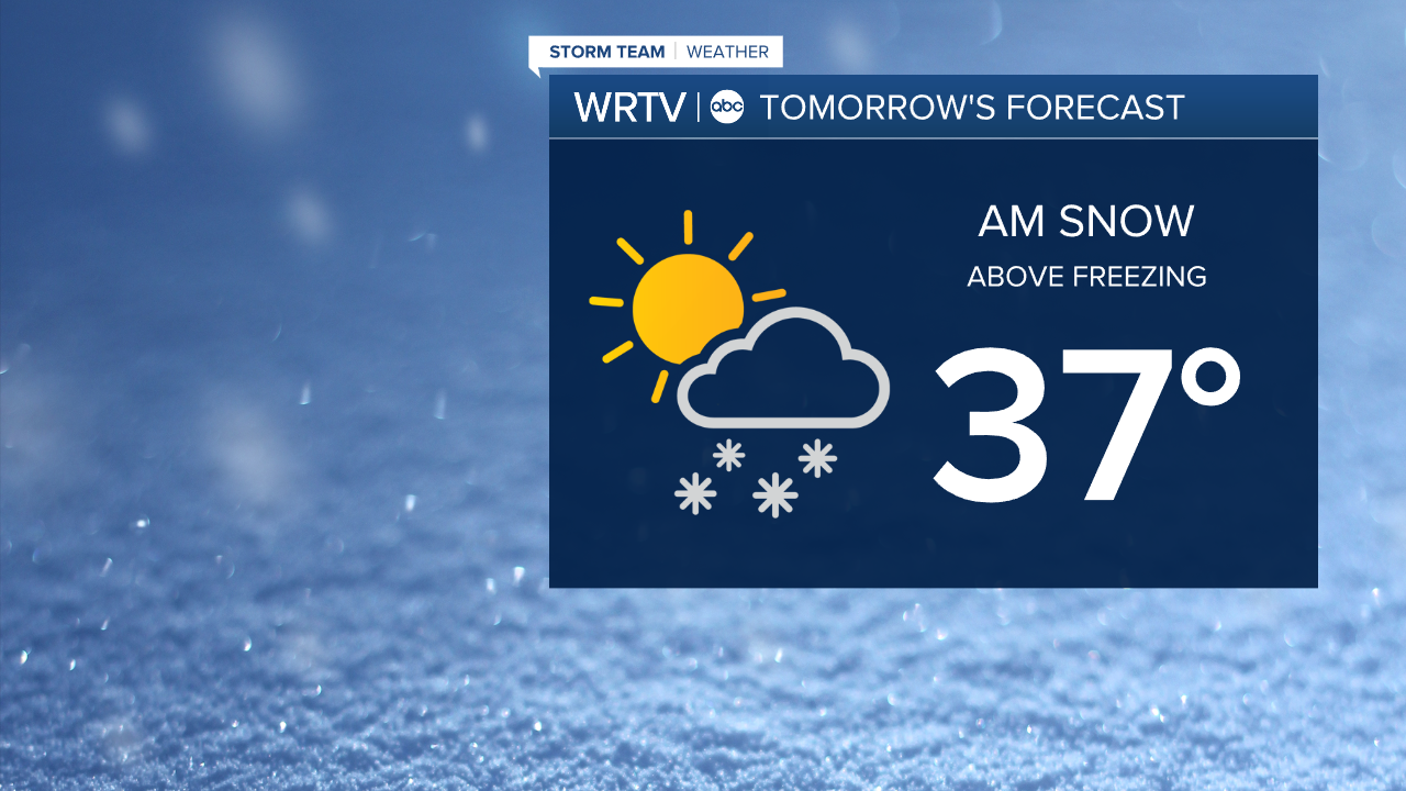 Friday Forecast
