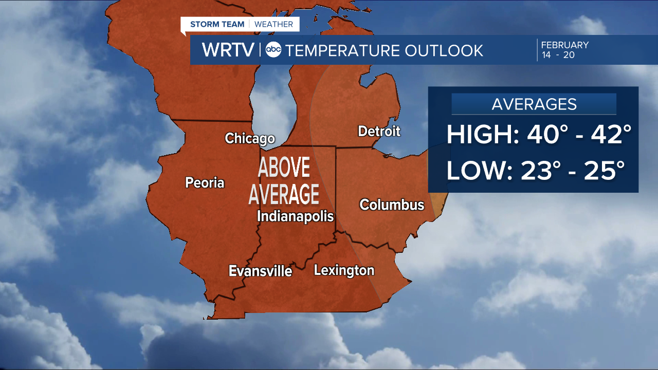 Temperature outlook
