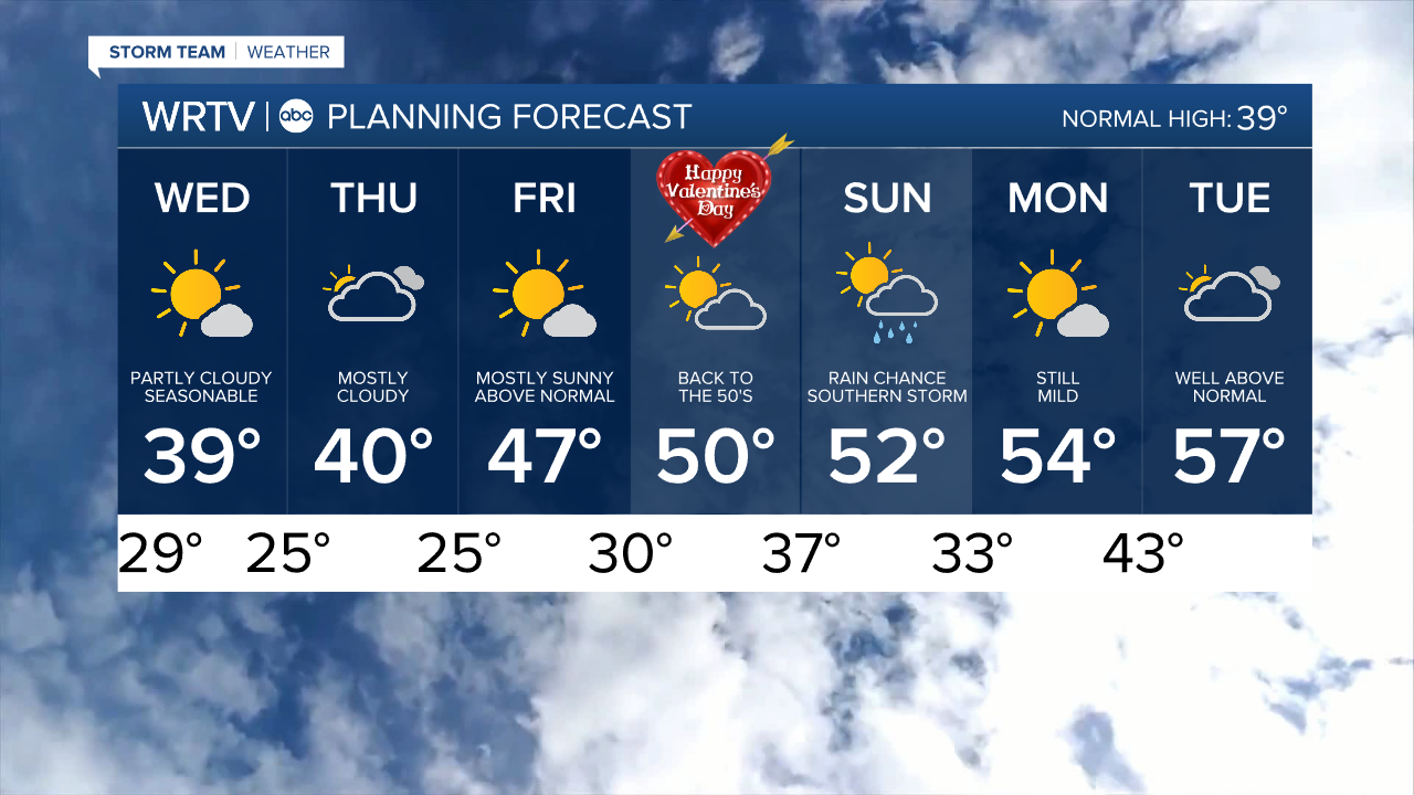 7 Day PM.png